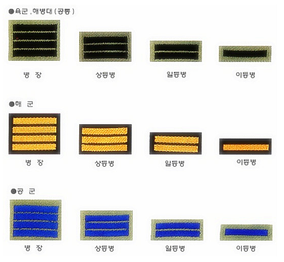 군대에서 진급할때 가장 기뻣던 계급은? | 인스티즈