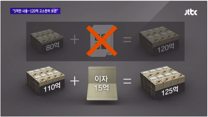 110억을 횡령했는데 깜방을 안간.. 경리 | 인스티즈