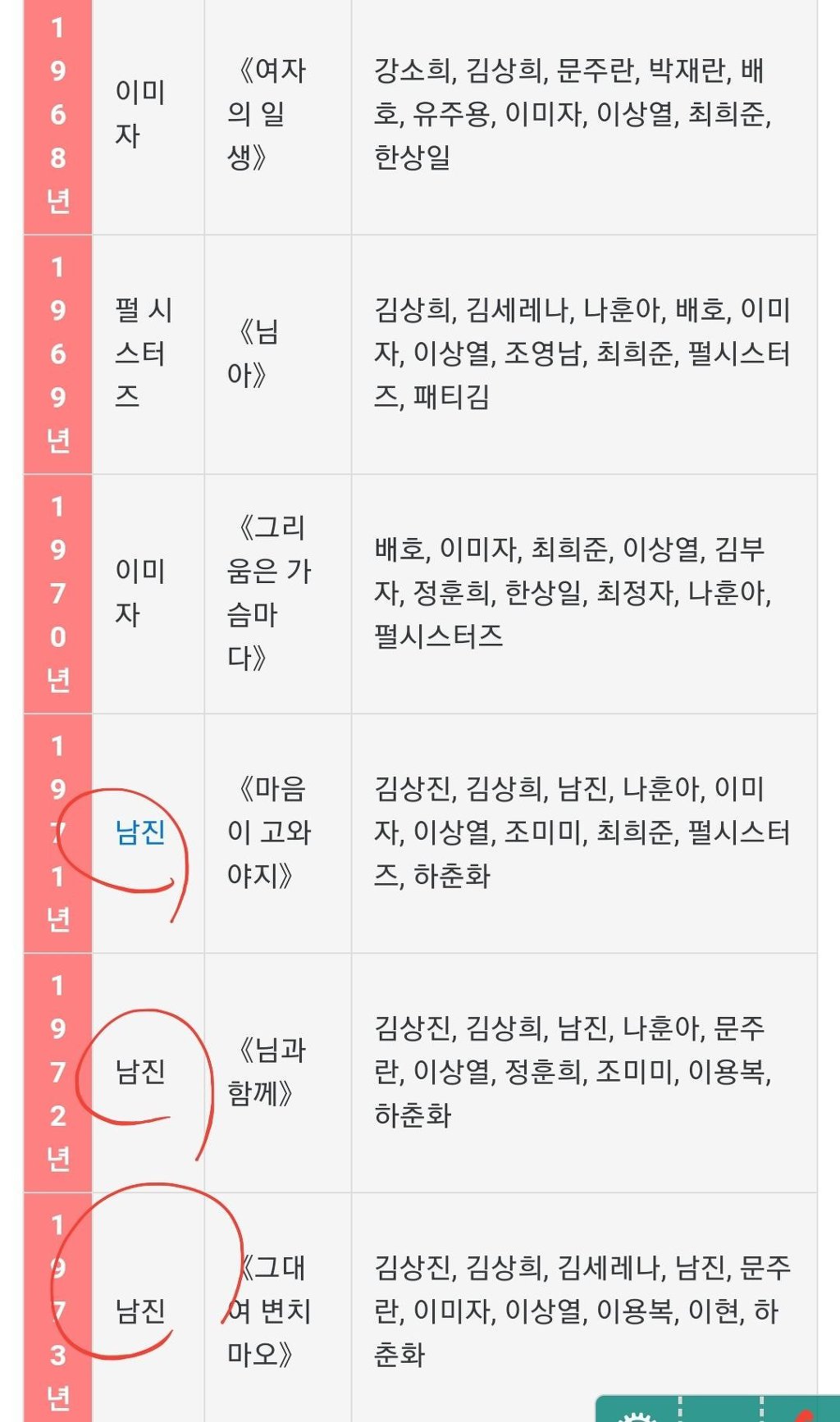 남진 vs 나훈아 가요계의 영원하고 위대한 라이벌.txt | 인스티즈