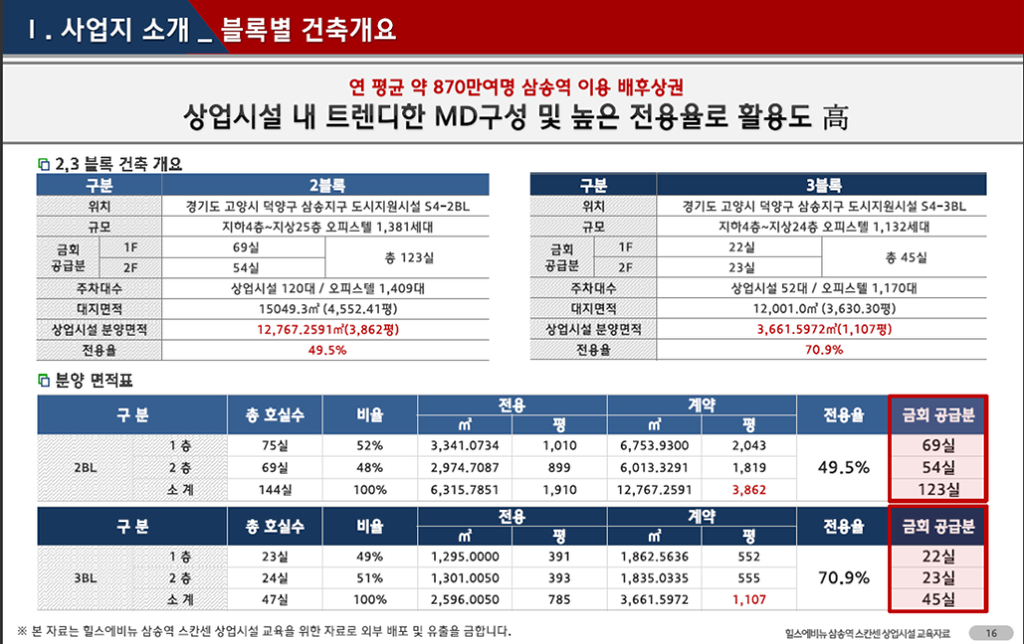 지수에비뉴 이미지