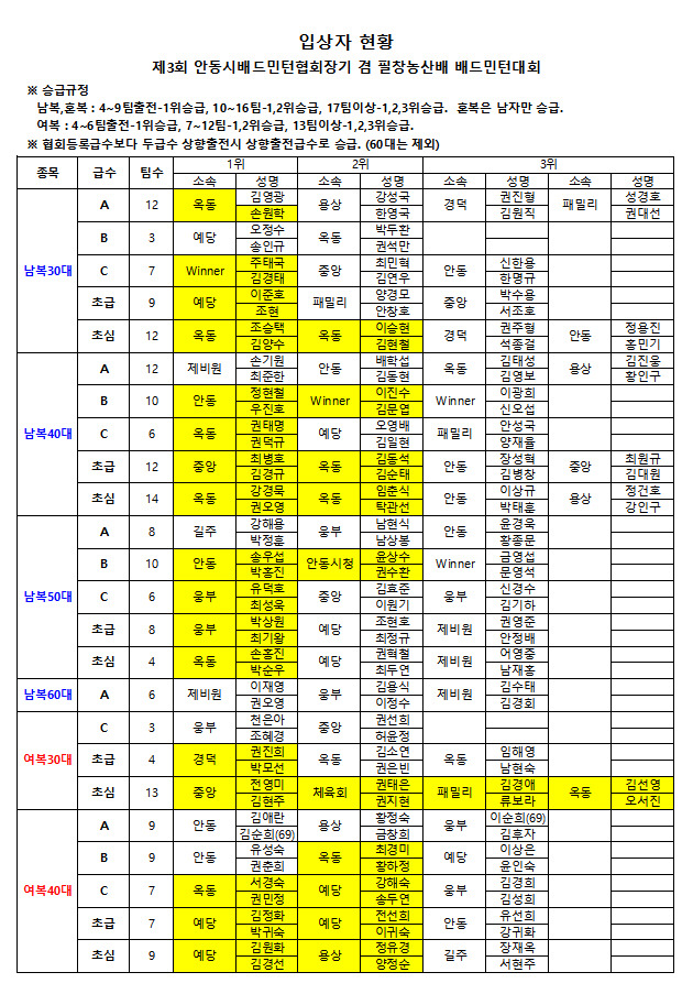 안동농산 이미지