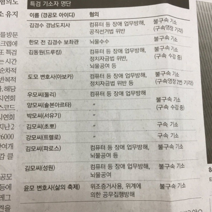 아이디를 잘 지어야 하는 이유 | 인스티즈