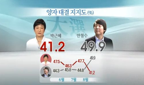 둘중 더 망했을거같은 한국은? | 인스티즈