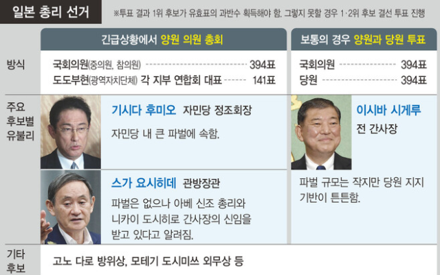 재미로보는 차기 일본 총리 | 인스티즈