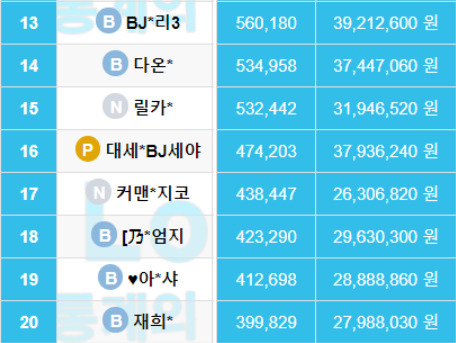 비제이 이미지