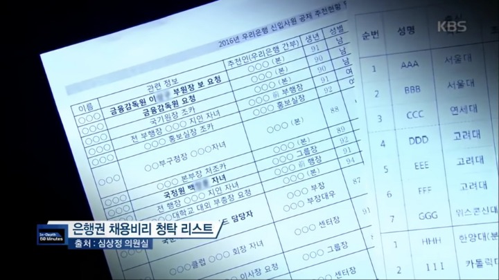 하나은행에 불합격한 비명문대생의 한탄 | 인스티즈