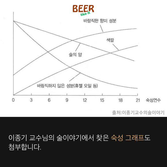 발효와 숙성의 차이? - 맥주 이야기 | 인스티즈