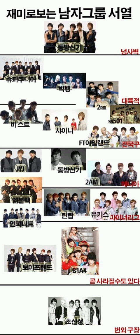 최신판 아이돌 서열 | 인스티즈