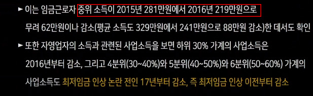 야당과 언론의 '문재인 정부 소득주도경제' 흠집내기.. 도를 넘어도 한참 넘어서 화가나서 쓰는글 | 인스티즈
