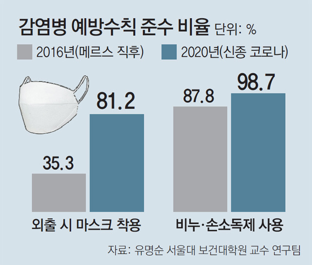 어느쪽이 진짜인지 햇갈리는 대한민국 | 인스티즈