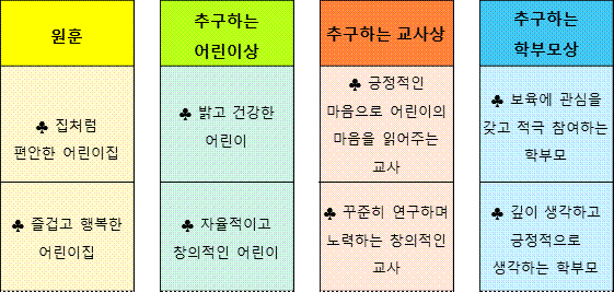 예랑어린이집 이미지