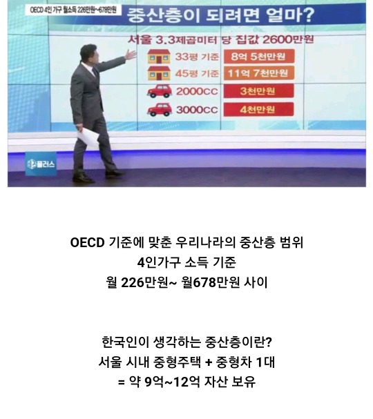 대한민국 중산층 기준.jpg | 인스티즈