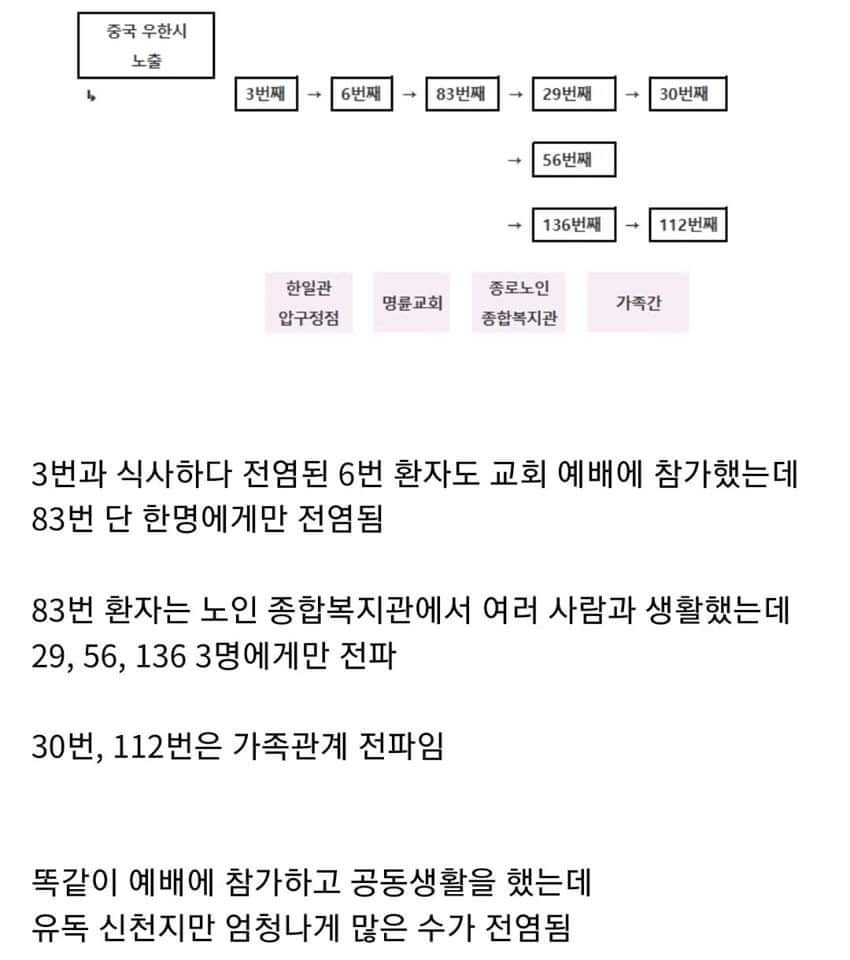 신천지 감염 의문점ㄷㄷㄷㄷㄷㄷ.jpg | 인스티즈