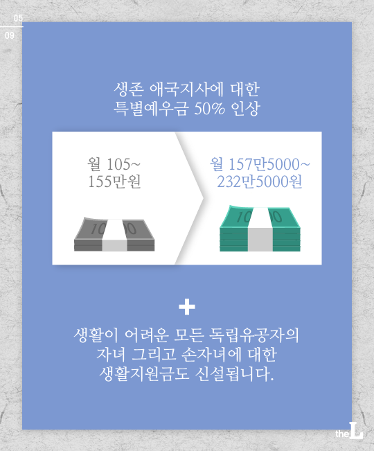 보답받지 못한 독립운동 | 인스티즈