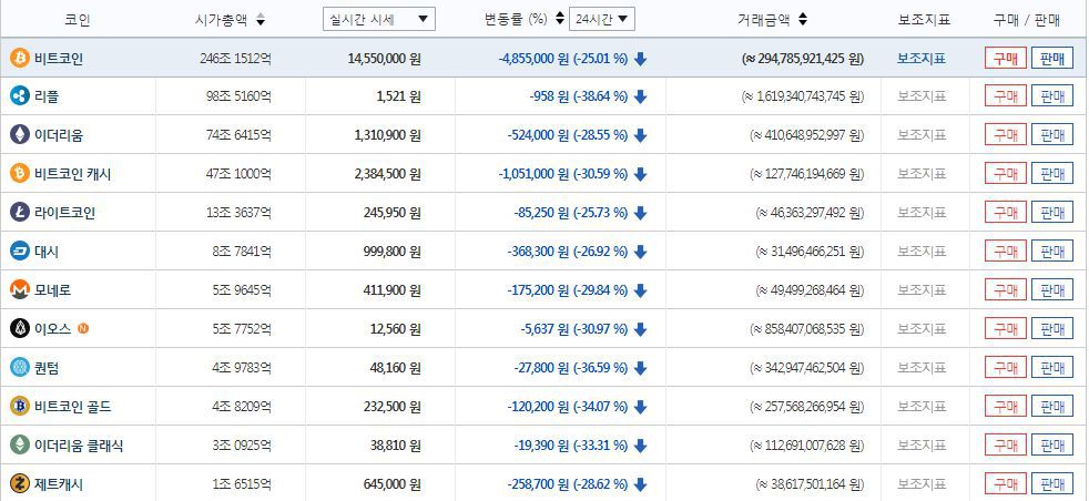 가상화폐 시세 | 인스티즈