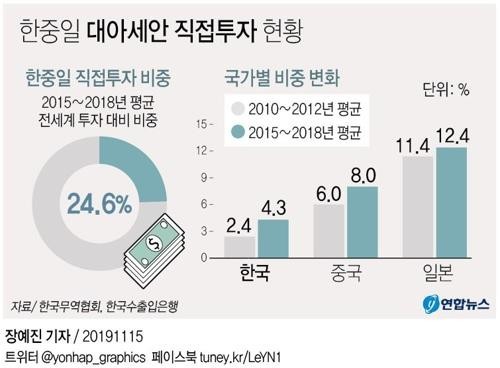  한국이 미국, UAE 다음으로 인도네시아에 진단키트를 보낸 이유 | 인스티즈