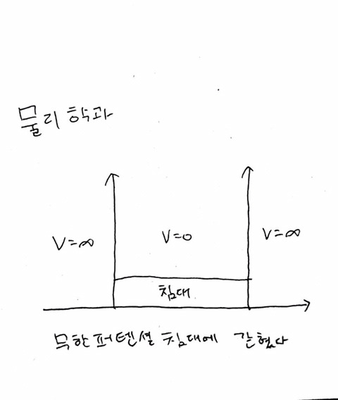 학과별 공부가 안되는 이유 | 인스티즈