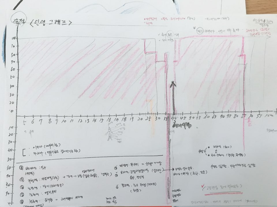 유미옥 이미지