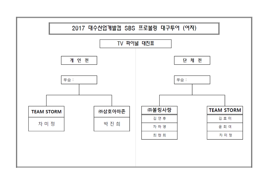 대진산업 이미지