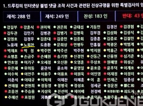 노회찬은 드루킹 특검에 찬성했었다 | 인스티즈
